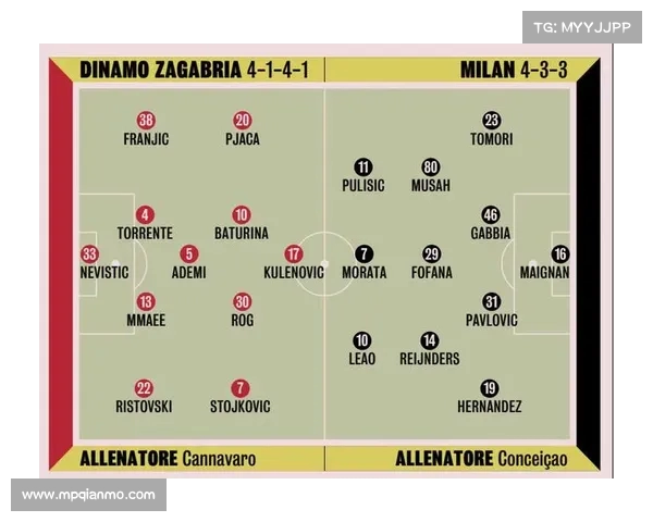 欧冠赛场经典战术解析 以4231阵型为核心的战术布置与应用 欧冠赛场经典战术解析 以4231阵型为核心的战术布置与应用